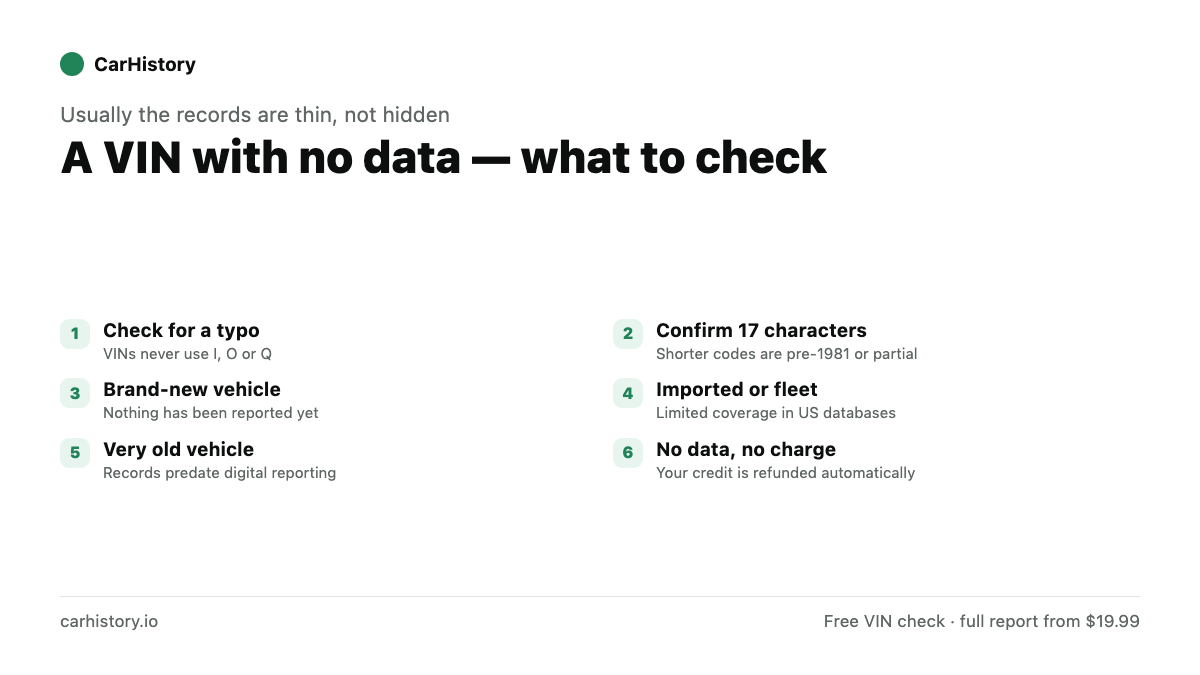 Six checks when a VIN returns no data: look for a typo, confirm 17 characters, consider a brand-new vehicle, an import or fleet car, a very old vehicle, and the automatic no-data refund.